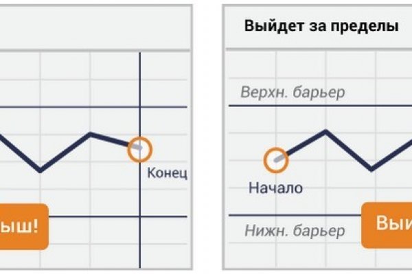 Даркнет официальный сайт на русском